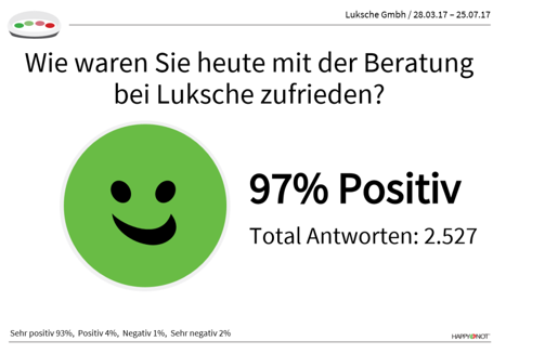 Bild des Auswertungstools von HappyOrNot-Resultaten von der Luksche GmbH