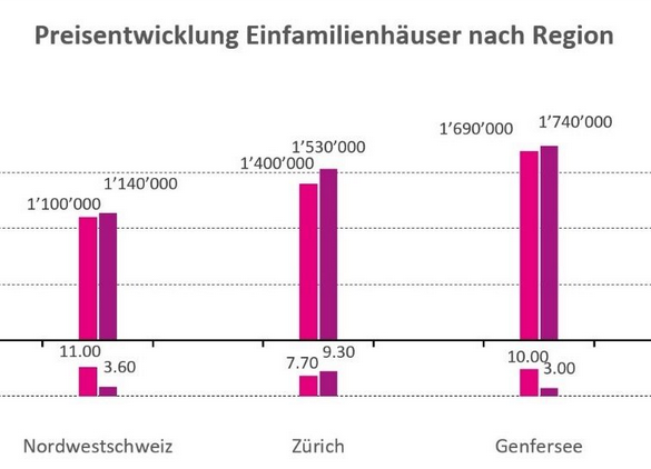 Beispiel einer Statistik, wo Apostrophe im Schweizerdeutsch zur Tausendertrennung eingesetzt werden.